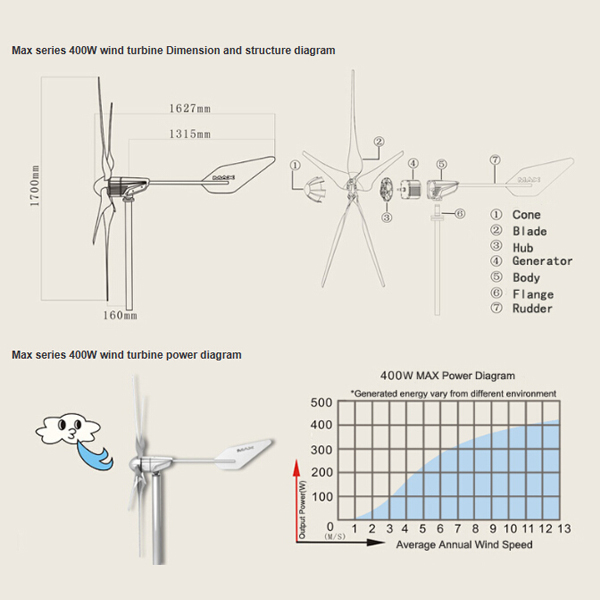 Sunning DC Wind Generator 24V Hybrid Power Supply System