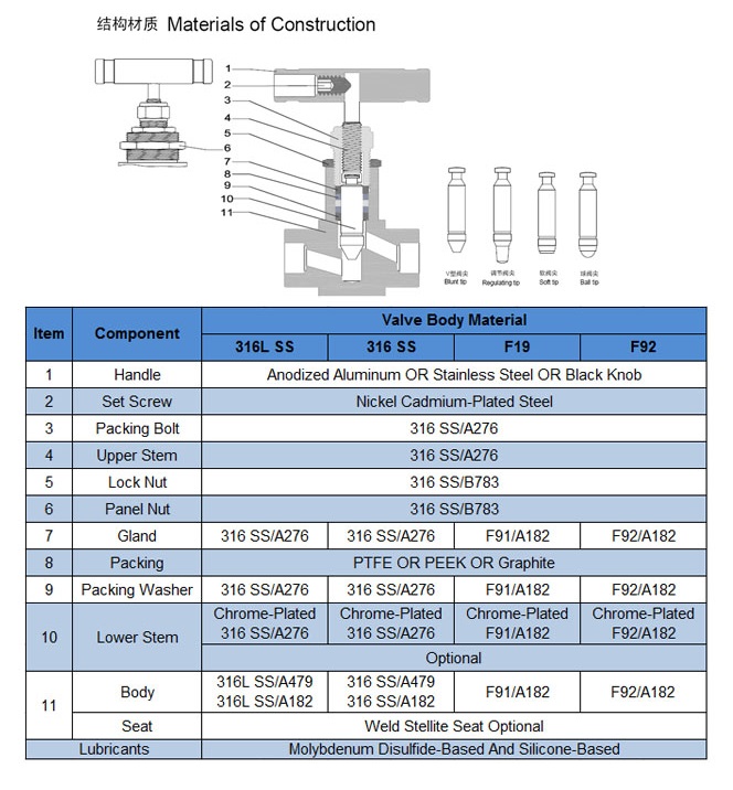 Best Sale Stainless Steel Instrumrnt Needle Valve