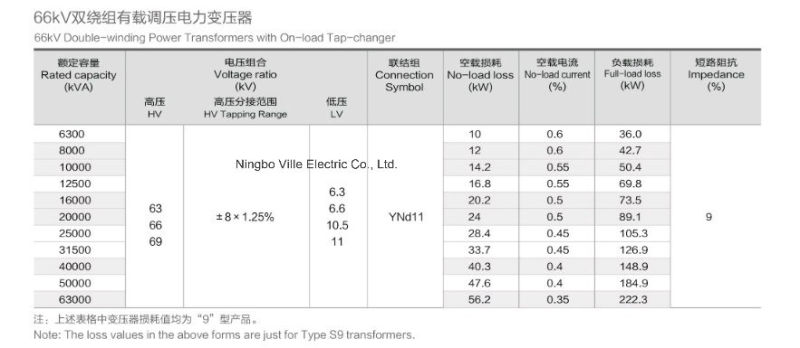 Power Transformer 66kv~69kv/Transformer/Power Transmission