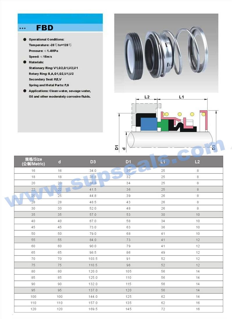 Spring Elastomer Mechanical Seal Fbd with O-Ring Used in Process Pump