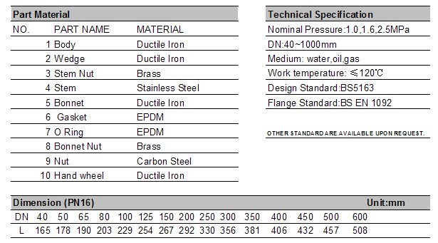 Ductile Iron Body and Metal Seat Gate Valve