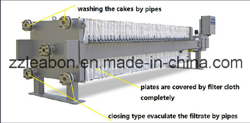 Automatic Program Controlled Chamber Filter Press