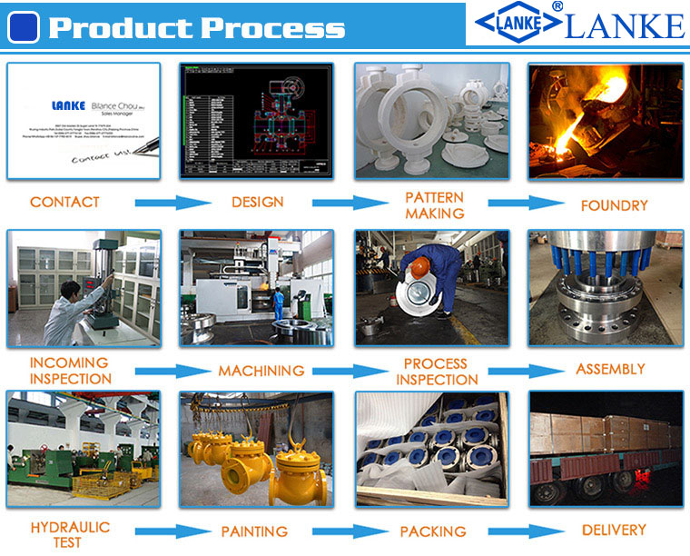 Pneumatic 2PC Ball Valve with 1000wog