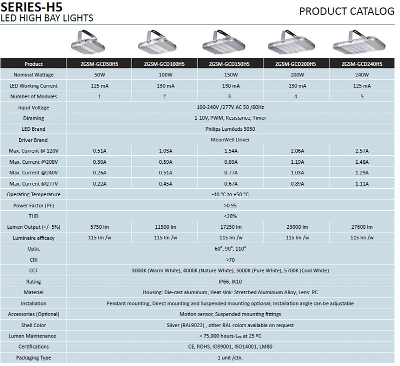 150W LED Highbay Lights From 40W to 240W LED Highbay Lights LED Lowbay Lights