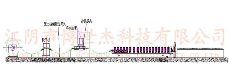 Steel Scaffolding Planks Board Roll Forming Line Manufacturer Malaysia