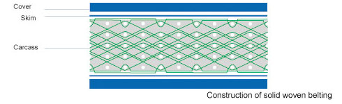 Solid Woven Conveyor Belt