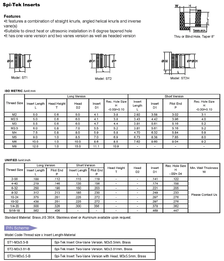 Custom Precision Thread Brass Insert