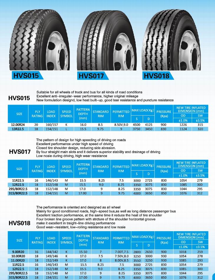 Top Quality Radial Truck Tires