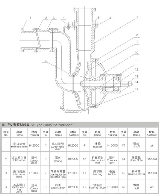 Horizontal Self-Priming Sewage Pump with CE Certificate