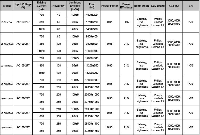 IP68 Smart LED Street Light for Outdoor Public Lighting