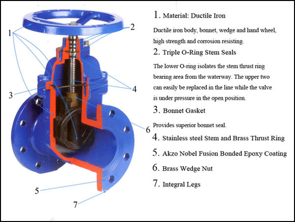 Wcb Cast Steel Wedge Gate Valve Pn16