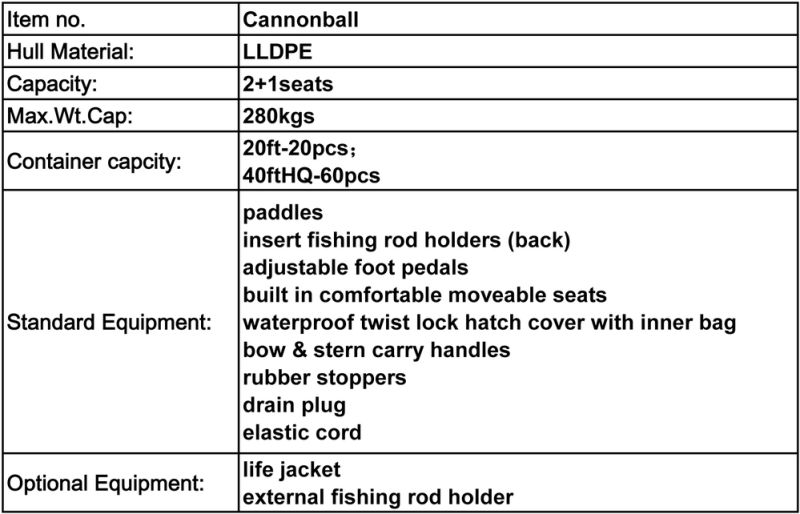 Family Plastic Rotational Moulding Double Touring Kayak