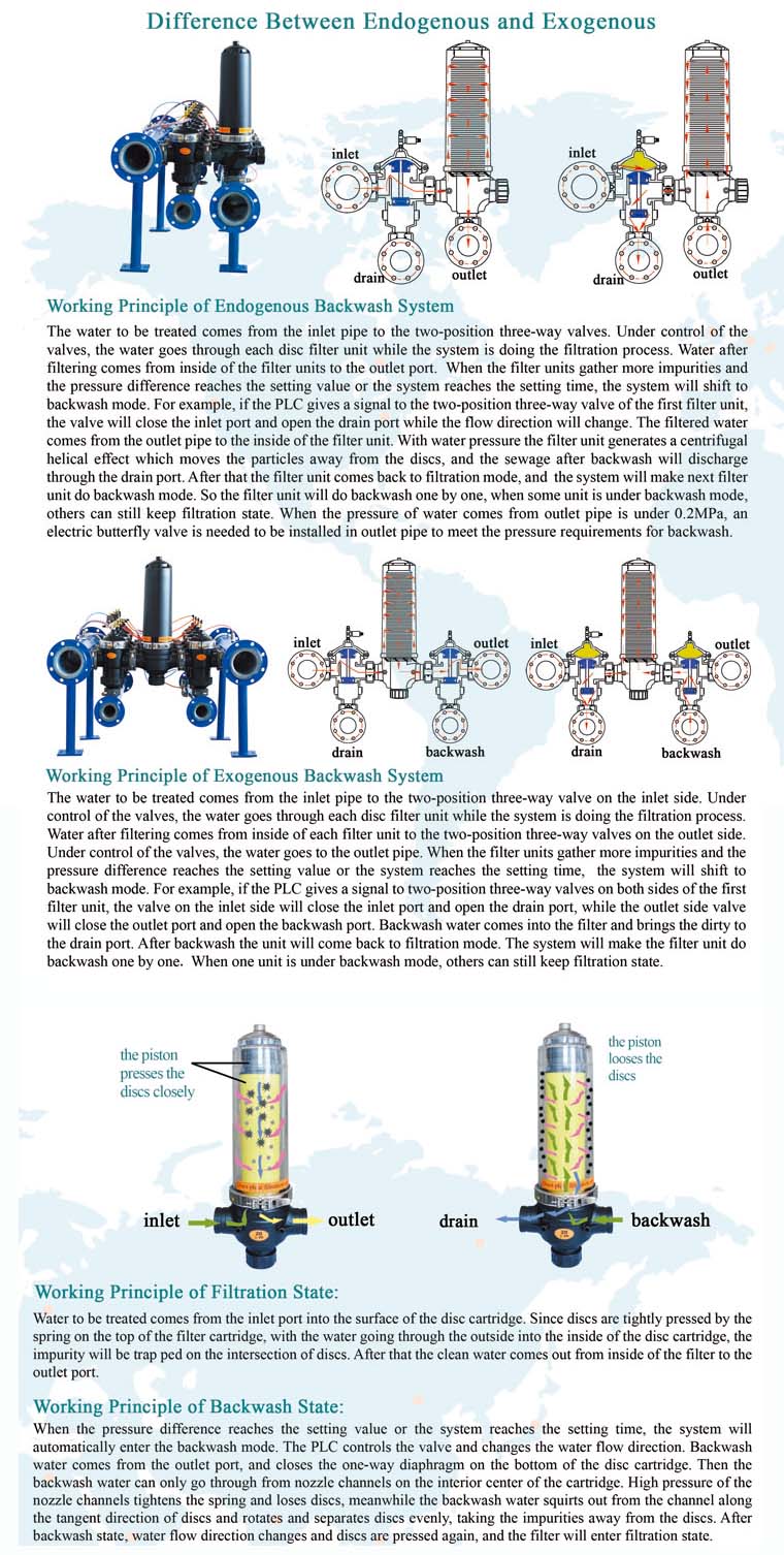 Self Cleaning Water Treatment Industrial Auto Filtration System