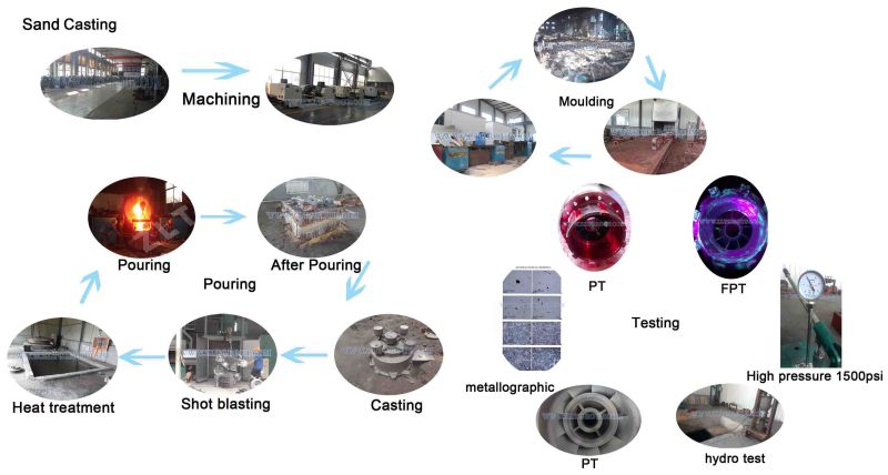 Pump Bowls/Casting Pump Bowls/Diffuser Bowls/Suction Bowl