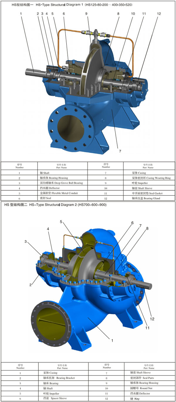 HS Series Horizontal Double Suction Split Case Pump (HS450-350-450B)