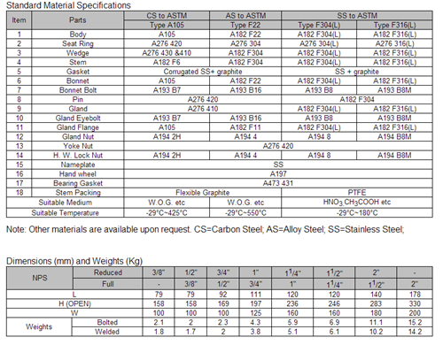 Forged Steel 800lb NPT Gate Valve of Reduce Bore