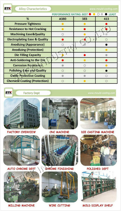 SGS Light Weight Aluminium Alloy Die Casting Components (STK-ADO0018)