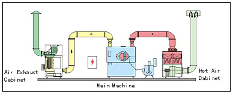 High Efficient Tablet Spray Coating Machine