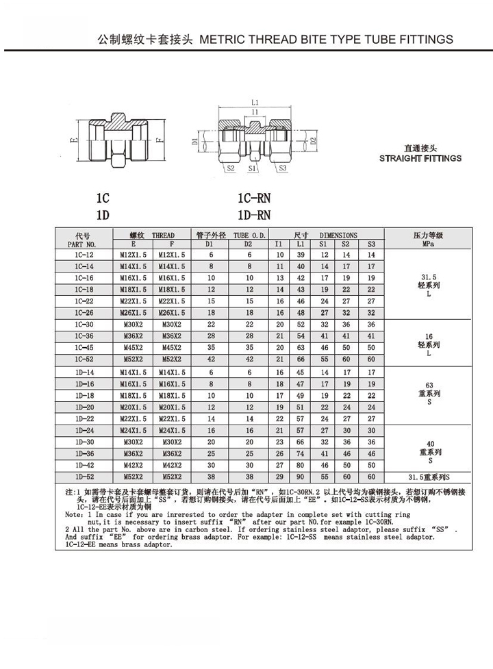 Metric Thread Bite Type Tube Fittings Replace Parker Fittings and Eaton Fittings (straight fittings)