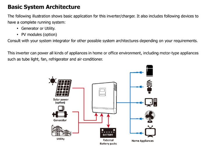 off Grid Solar Inverter Controller, Solar Inverter with Built-in Charge