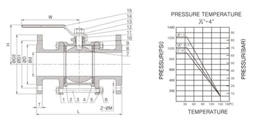 Casting 3PC Stainless Steel Flanged Ball Valve with DIN 3202