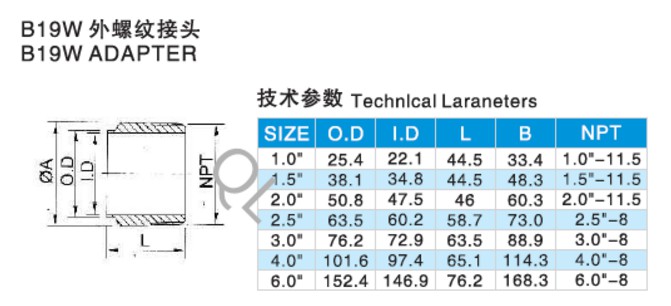 Sanitary Stainless Steel Pipe Fitting Tri Clamp Hose Coupling