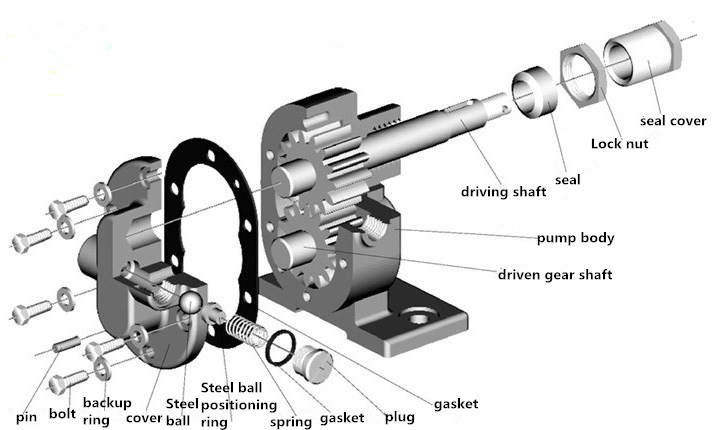 KCB cast iron magnetic drive gear oil pumps