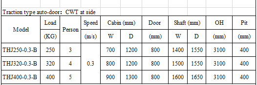 Ce Vvvf Mrl Home Elevator with Transparent Glass Cabin