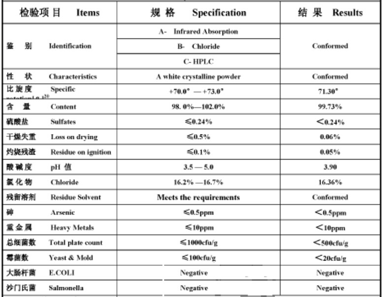 (D - Glucosamine HCl) --Antibiotics and Anticancer Drugs D - Glucosamine HCl