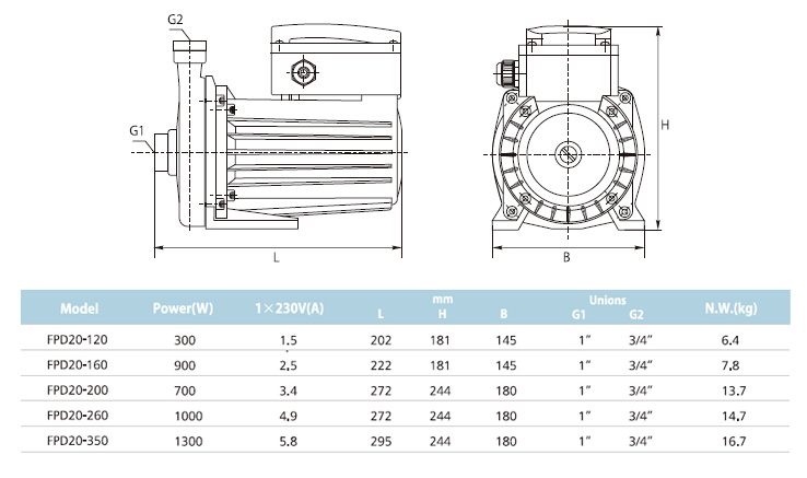 Wet Rotor Circulator Pumps for Drinking Water