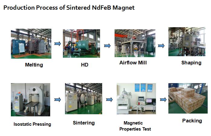 Plating Epoxy Arc Shaped Neodymium Magnets for Motor