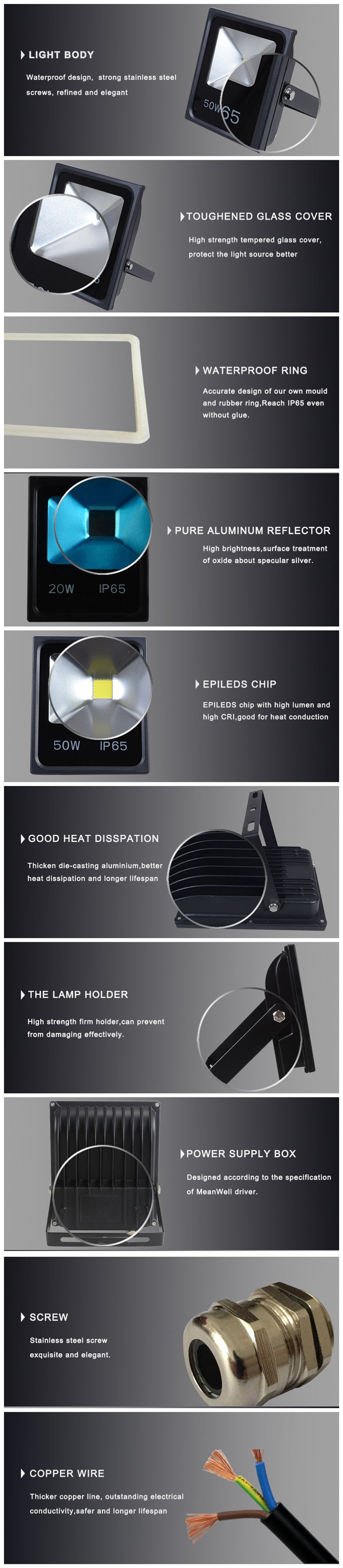 New Stye 30W LED Flood Light with CE RoHS (IP65)