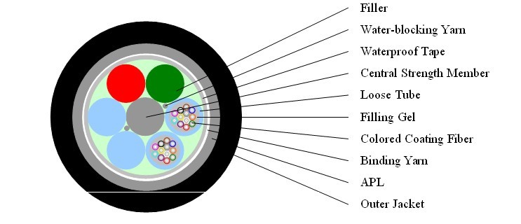 24 Core Stranded Loose Tube Fiber Optic Cable