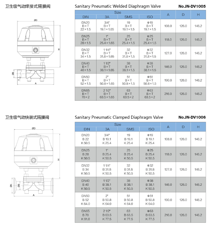 Stainless Steel High Purity Pneumatic Diaphragm Valve (JN-DV1005)