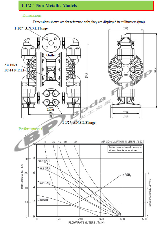 China Factory Air Operated Non-Metallic Models Pneumatic Diaphragm Pump