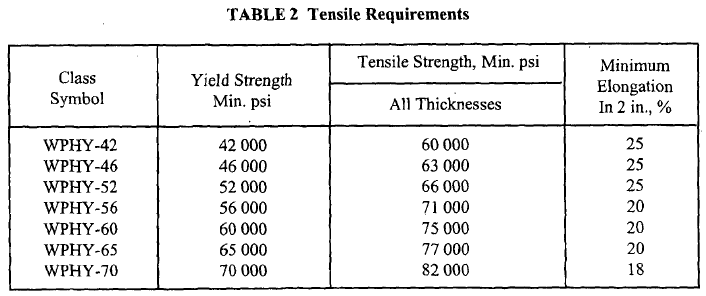 MSS SP75 Forging Steel Butt Welding Pipe Fitting