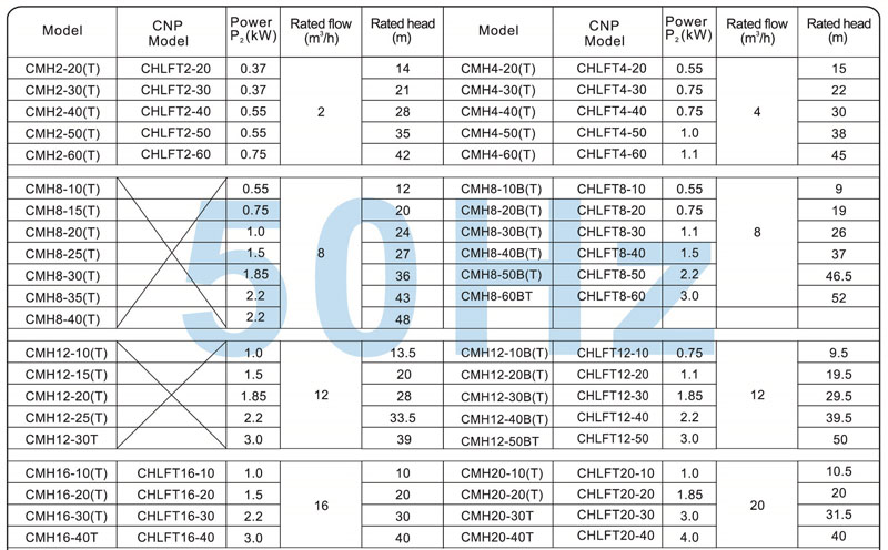 Horizontal Multistage Centrifugal Water Pumps with Thermal Protector