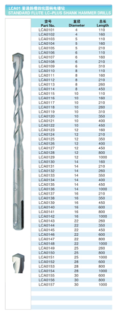 SDS Plus Drill Bits for Concrete Yca01