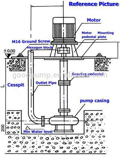 Submerged Slurry Pump