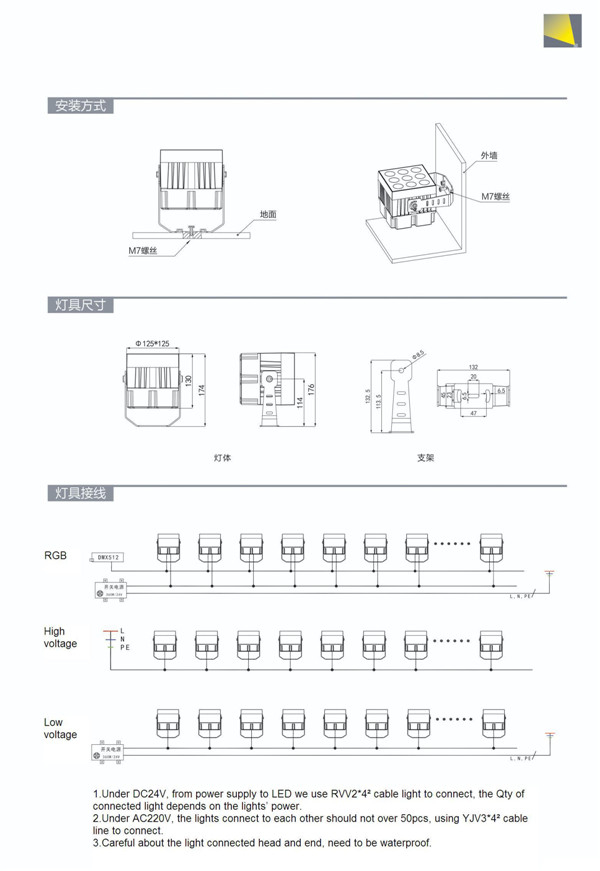 New Model LED Flood Light 32W Square Outdoor Shoot Lighting