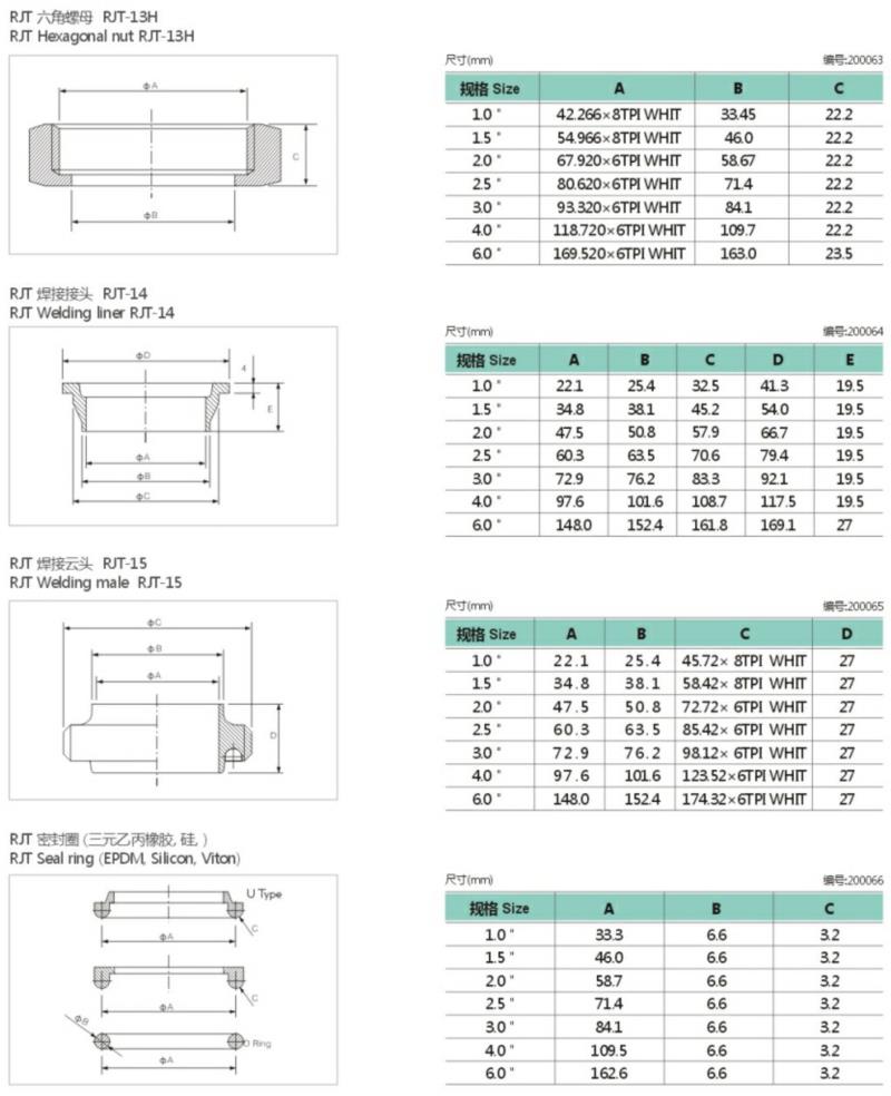 Sanitary Rjt Union Tube Pipe Fittings