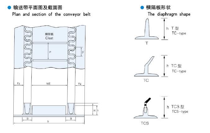 Sidewall Conveyor Belt for Ship Loader/ Transmission Belt