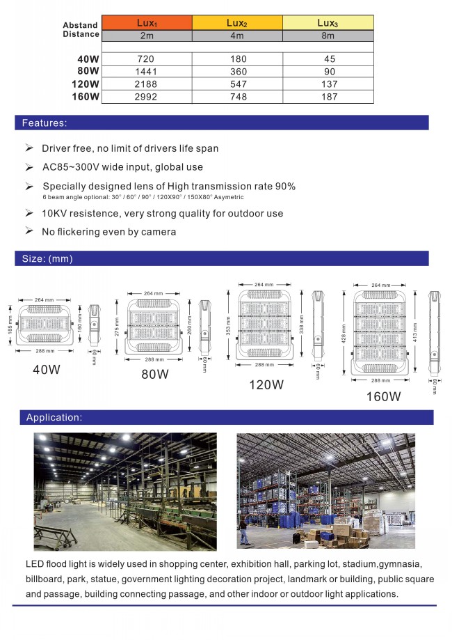 40W High Power LED Outdoor Industrial Flood Light 130lm/W with Ce RoHS