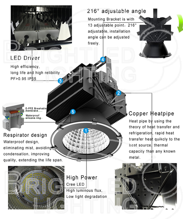 Super Brightness High Lumen 400W LED High Bay Grow Light