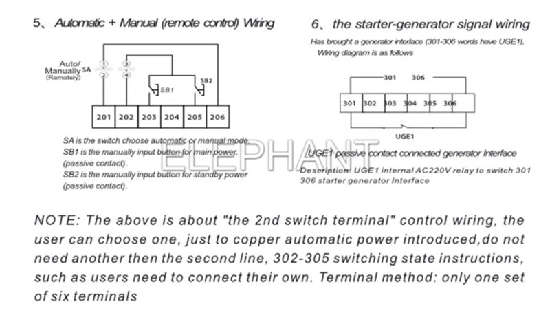 250A Dual Power ATS and Automatic Transfer Switch