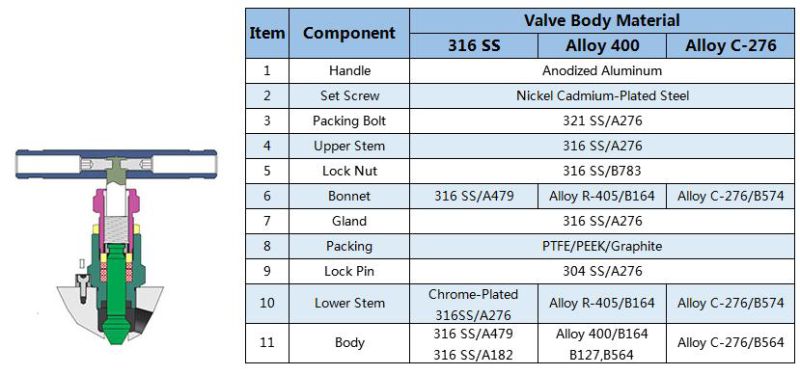 Stainless Steel Suitable Instrument 5way Valve Manifold