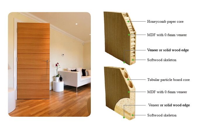 Veneer Interior Flush Wooden Doors Design with Invisible Hinge