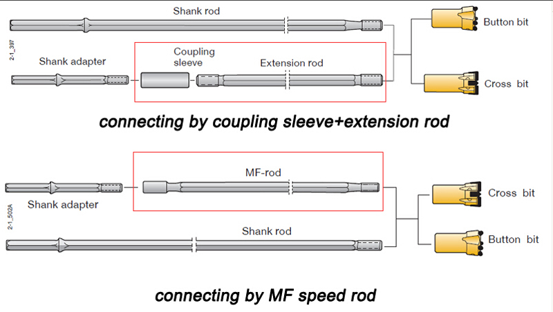 R32, T38, T45, T51 Mf and Mm Drifter Extension Rod