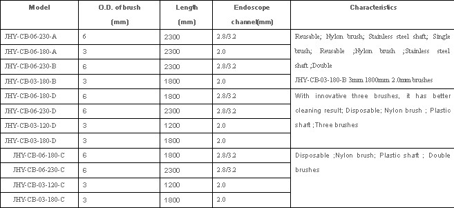 Single Use Endoscope Channel Cleaning Brush