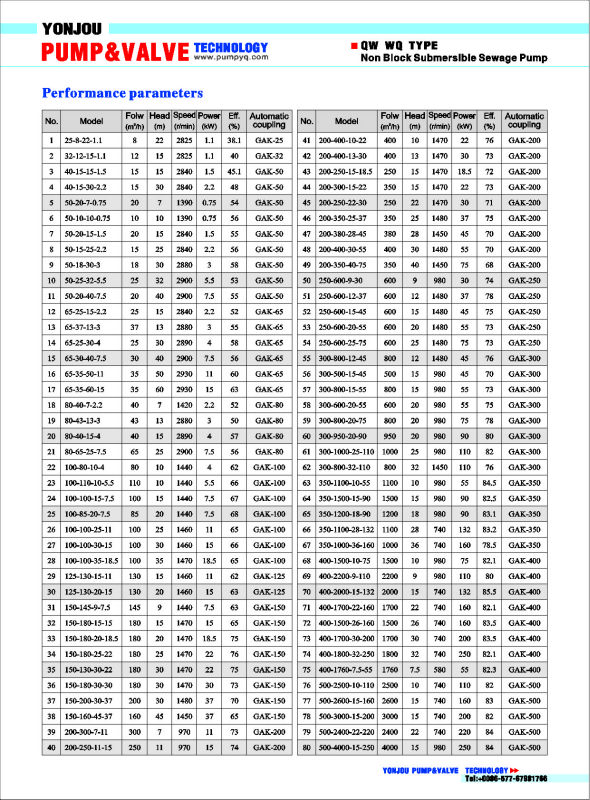 Waste Water Pump, Submersible Centrifugal Pump, Sewage Pump